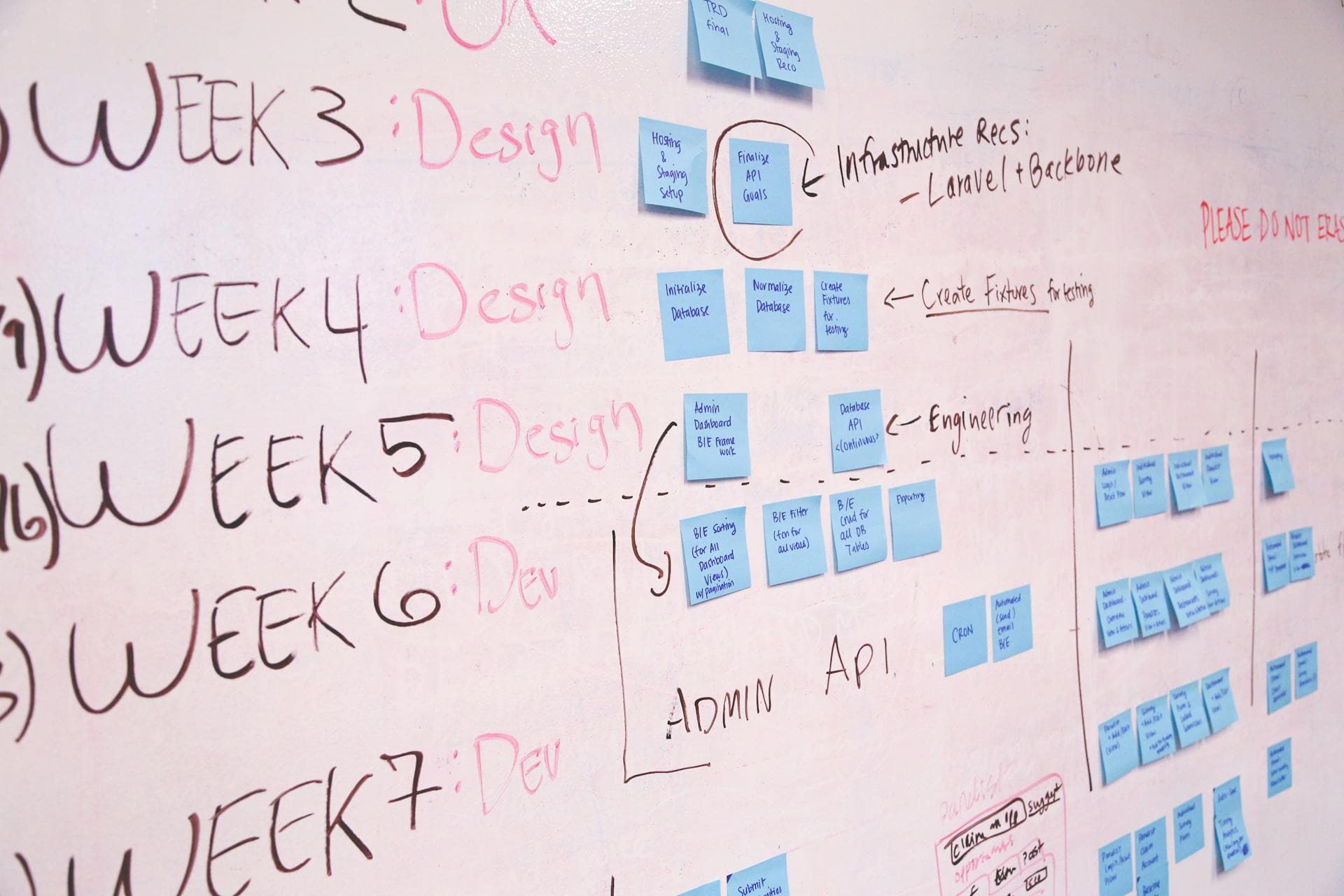 The 4 Quadrants of Time Management: A Simple Framework for Better Decisions