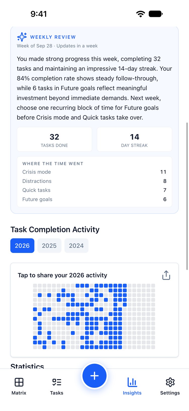 Glento's Weekly Review written with custom quadrant names: it mentions tasks in Future goals and suggests protecting time for Future goals before Crisis mode and Quick tasks take over, and the time breakdown lists Crisis mode, Distractions, Quick tasks and Future goals